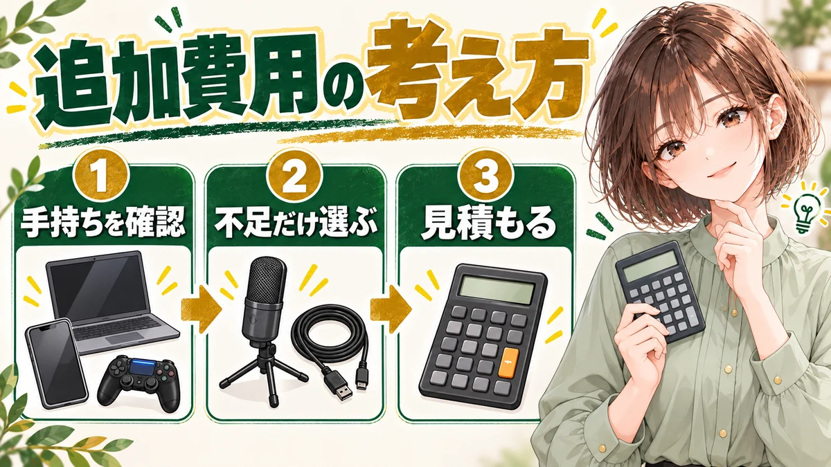 ゲーム実況の予算を手持ち機材・追加機材・予備費に分けて考える図