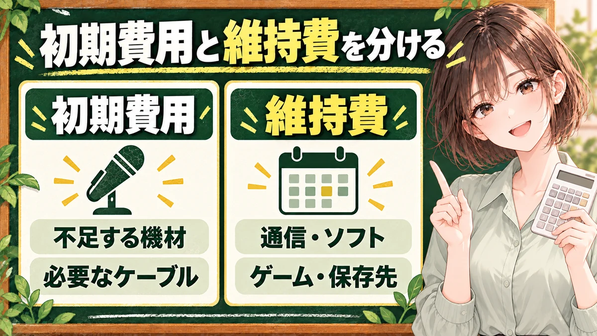 初期費用と、ゲーム・通信・ソフトなど継続してかかる費用を分ける図
