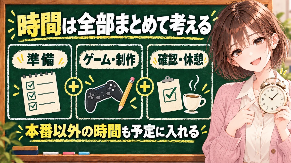 録画動画とライブ配信で、準備から終了後の確認までに必要な作業の比較